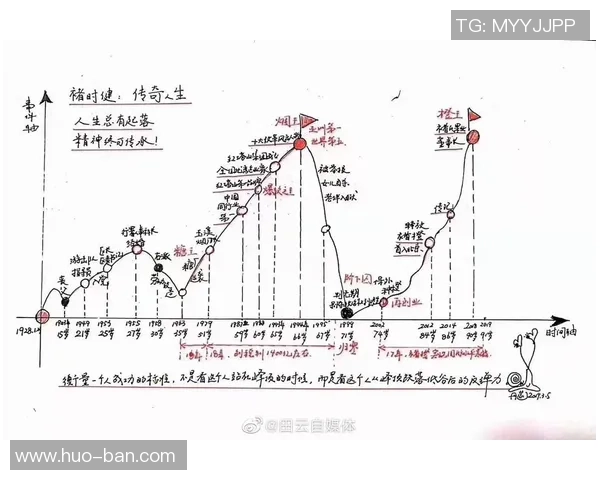 从偷渡移民到足球明星的传奇人生与奋斗故事